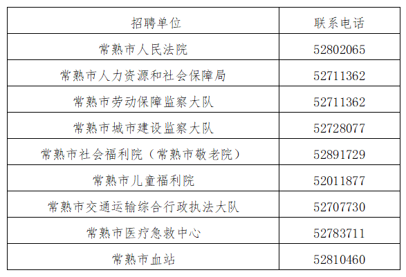 咨詢(xún)及監督電話(huà)：