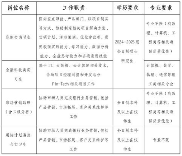 寒假實(shí)習