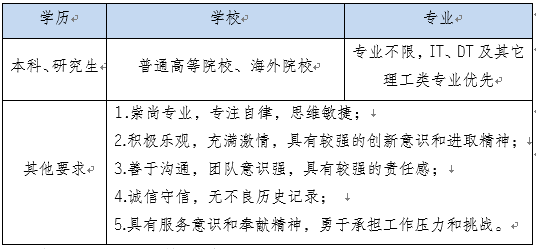 2024年“夢(mèng)工場(chǎng)”招商銀行銀川分行寒假實(shí)習生招聘公告