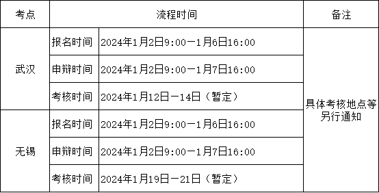 報名時(shí)間：