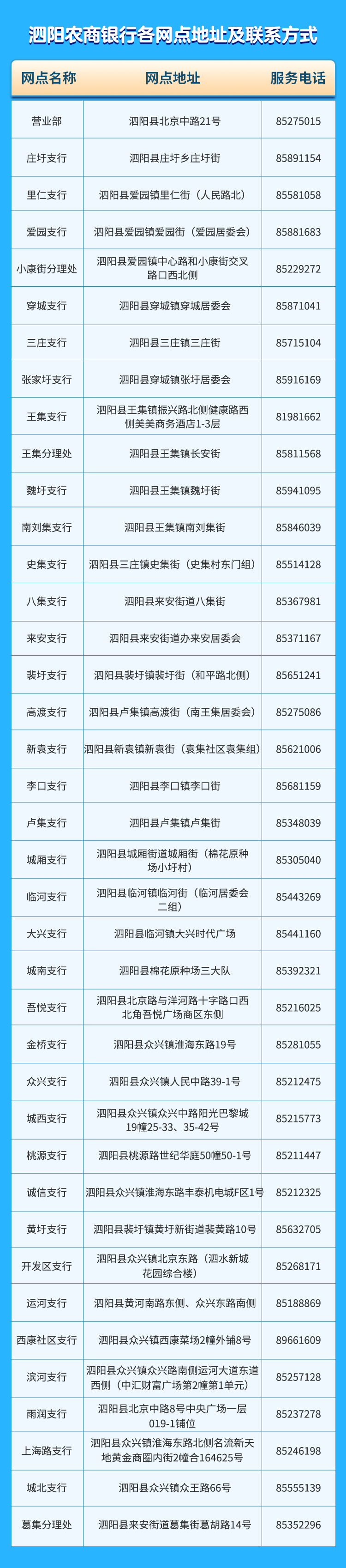 泗陽(yáng)農商行