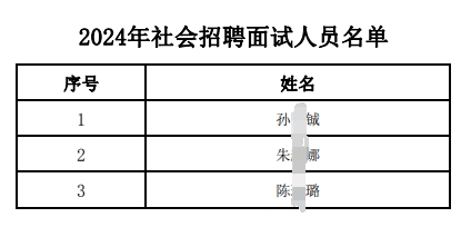 2024年社會(huì )招聘面試人員名單