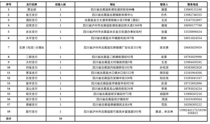 2024 年“開(kāi)門(mén)紅”招募見(jiàn)習崗位