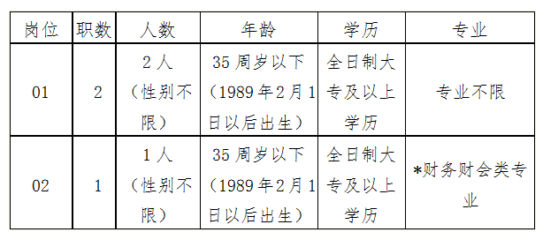 招聘崗位、職數及條件