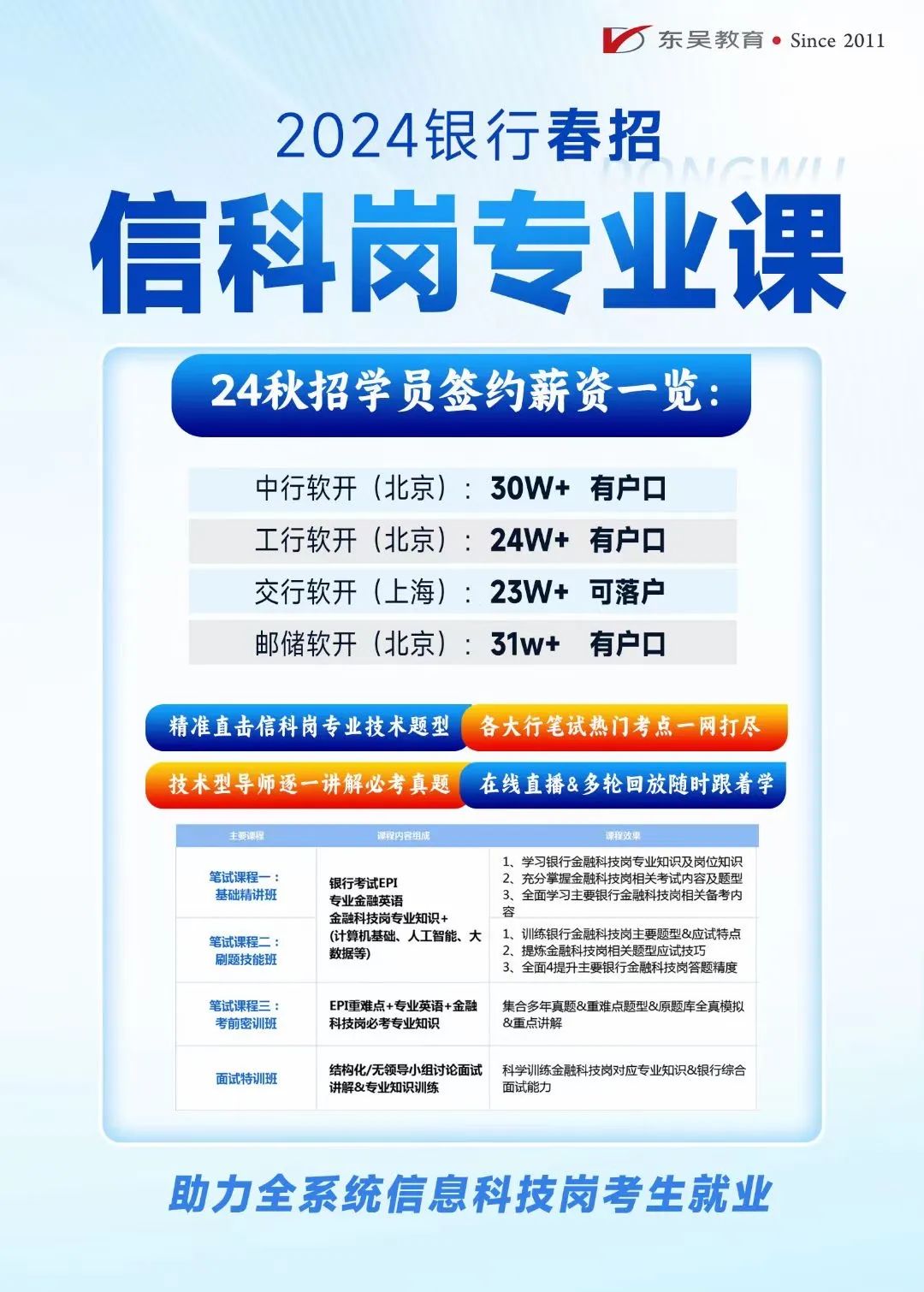 2024年銀行春季校園招聘：科技崗攻略來(lái)襲