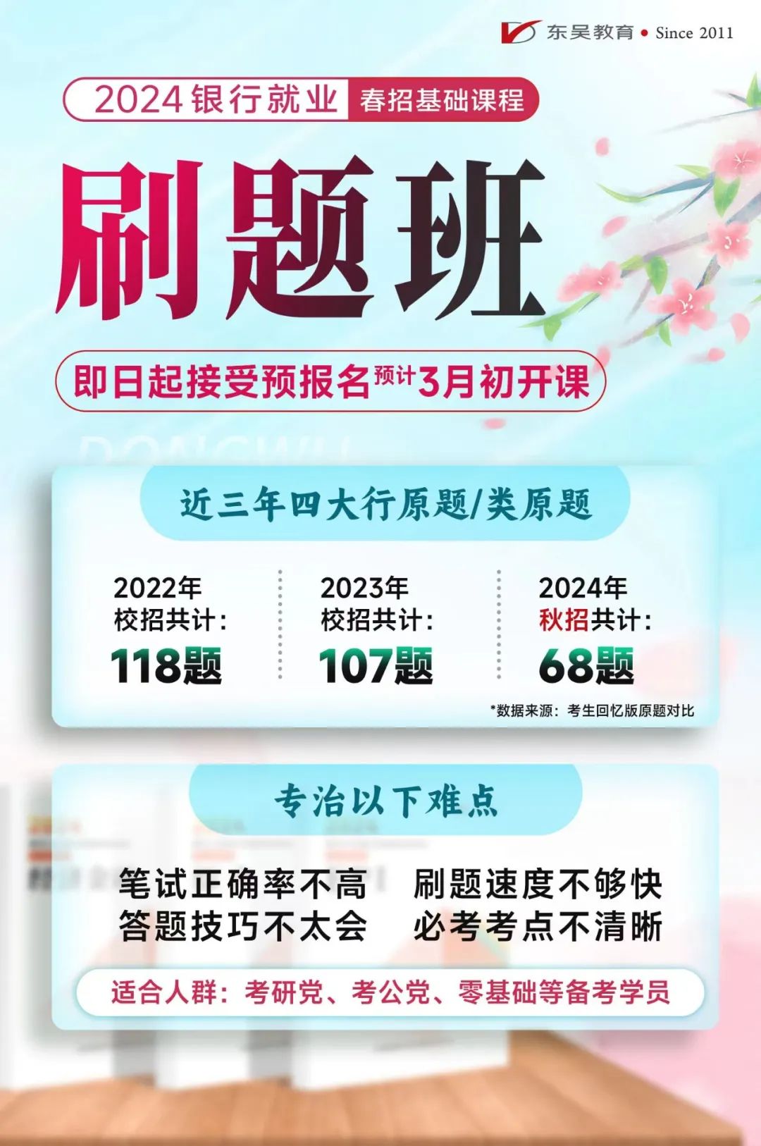 來(lái)自全國90多家銀行20000道真題，涵蓋各知識點(diǎn)?？碱}型1890題，專(zhuān)治錯誤率高！