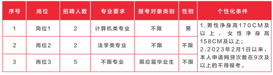 2024年湖南湘鄉農村商業(yè)銀行校園招聘員工公告