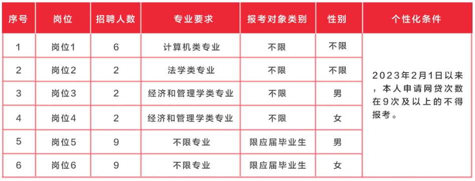 2024年湖南湘鄉農村商業(yè)銀行校園招聘員工公告
