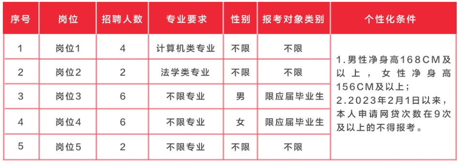 2024年湖南湘潭天易農村商業(yè)銀行校園招聘員工公告
