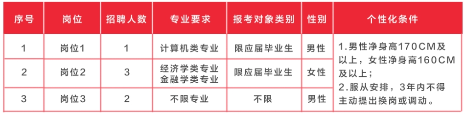 2024年湘潭農村商業(yè)銀行校園招聘員工公告