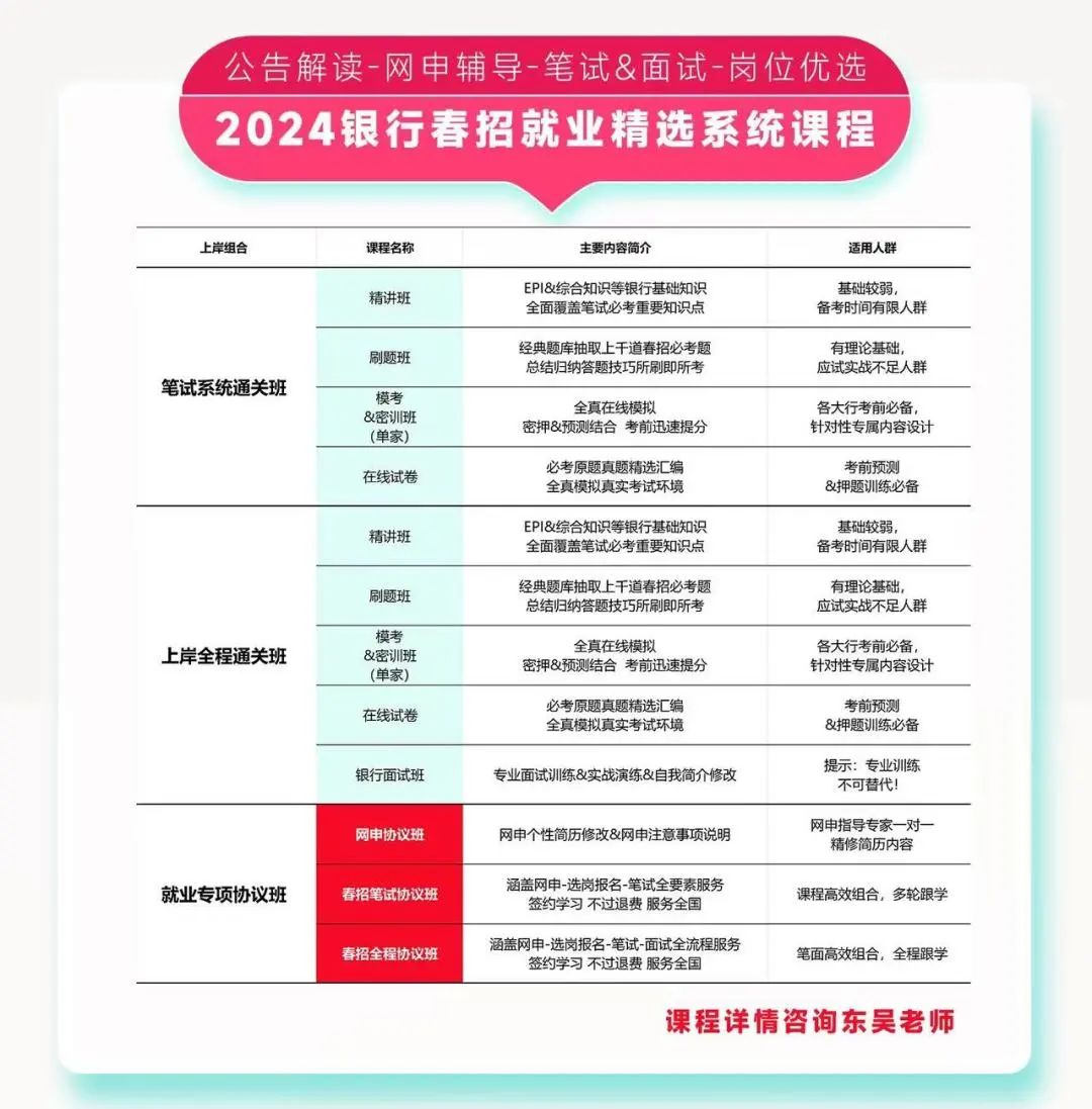 銀行就業(yè)敲門(mén)磚
