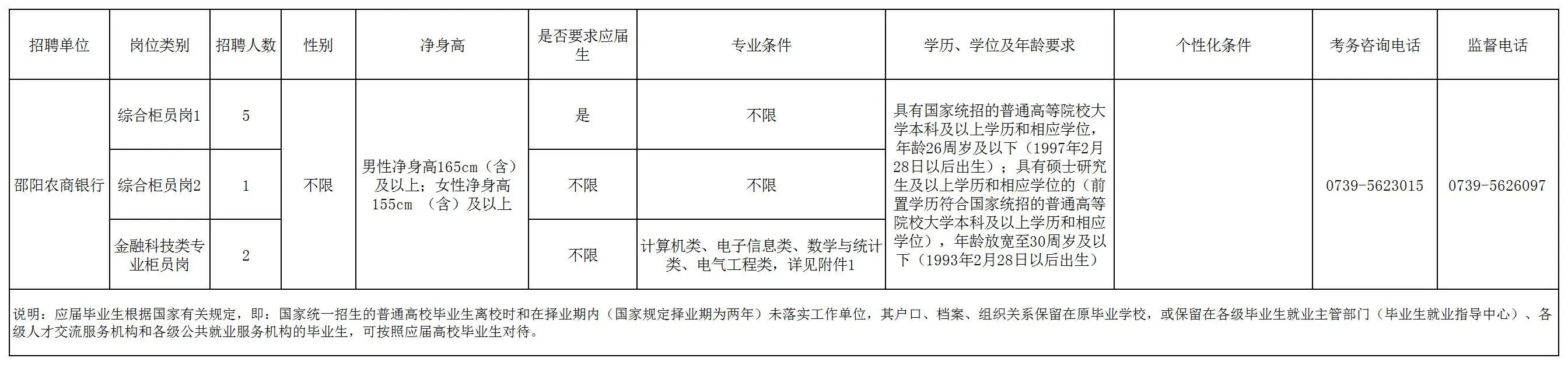 2024年邵陽(yáng)農商銀行招聘員工的公告