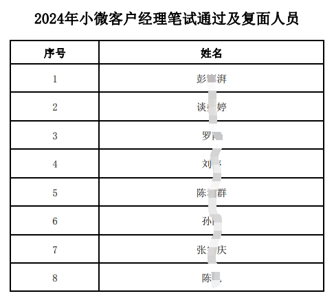 2024年小微客戶(hù)經(jīng)理筆試通過(guò)及復面人員名單