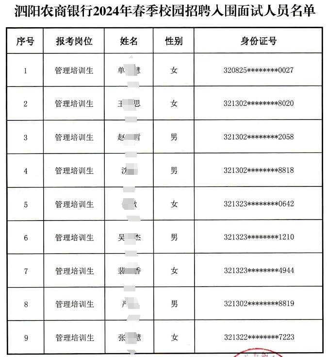 2024年泗陽(yáng)農商銀行春季校園招聘入圍面試人員公示