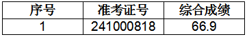 2024年青陽(yáng)農商銀行社會(huì )招聘擬遞補錄用人員公示