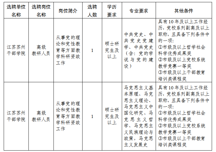 選聘崗位簡(jiǎn)介表