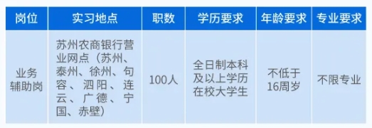 “職場(chǎng)體驗營(yíng)”計劃