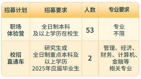 招募類(lèi)別
