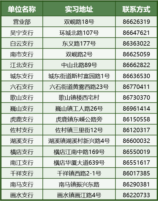 2024年?yáng)|陽(yáng)農商銀行暑期實(shí)習生招募公告