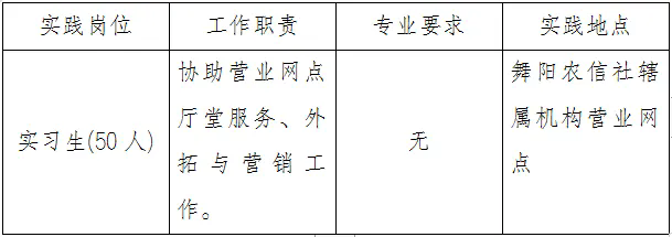 　2024年舞陽(yáng)縣大學(xué)生“返家鄉”暑期社會(huì )實(shí)踐招聘公告（舞陽(yáng)農信社專(zhuān)版）