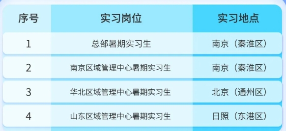 實(shí)習崗位