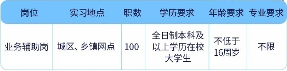 “職場(chǎng)體驗營(yíng)”計劃