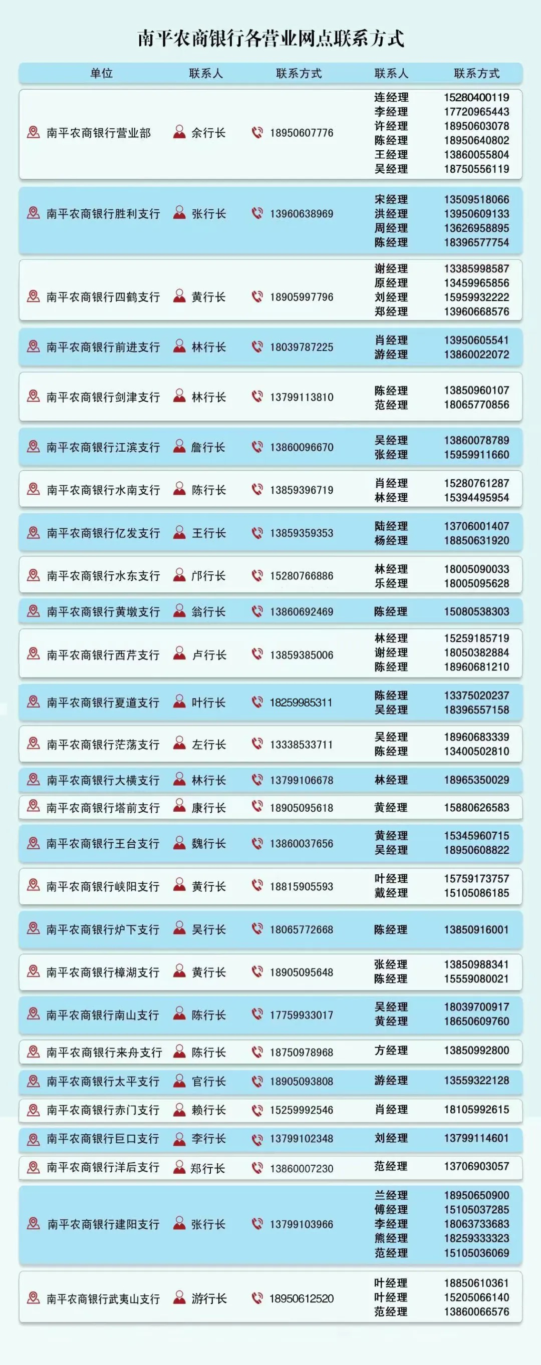 2024年南平農商銀行暑期實(shí)習生招募公告