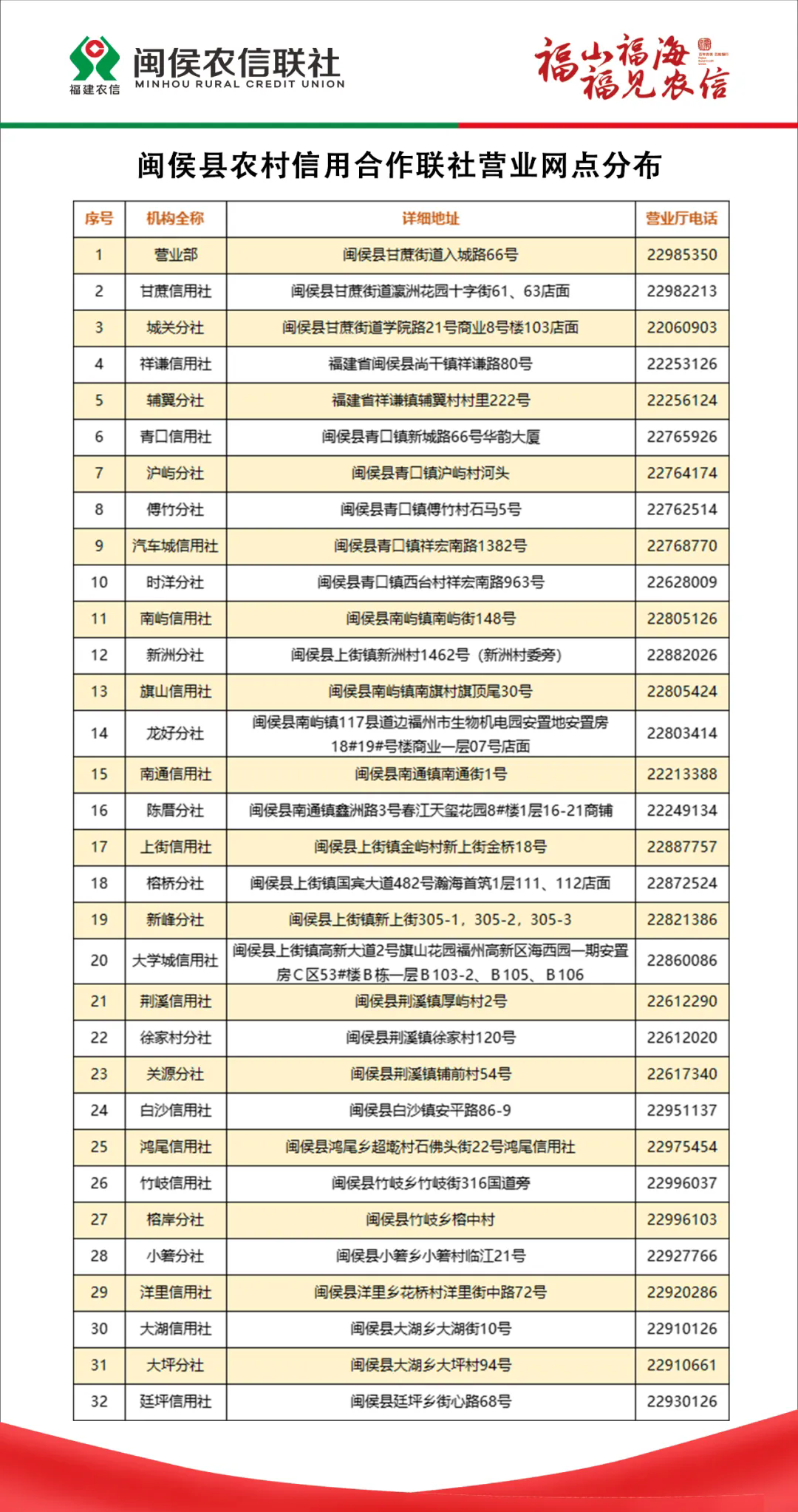 2024年閩侯農信聯(lián)社暑假實(shí)習生招聘公告