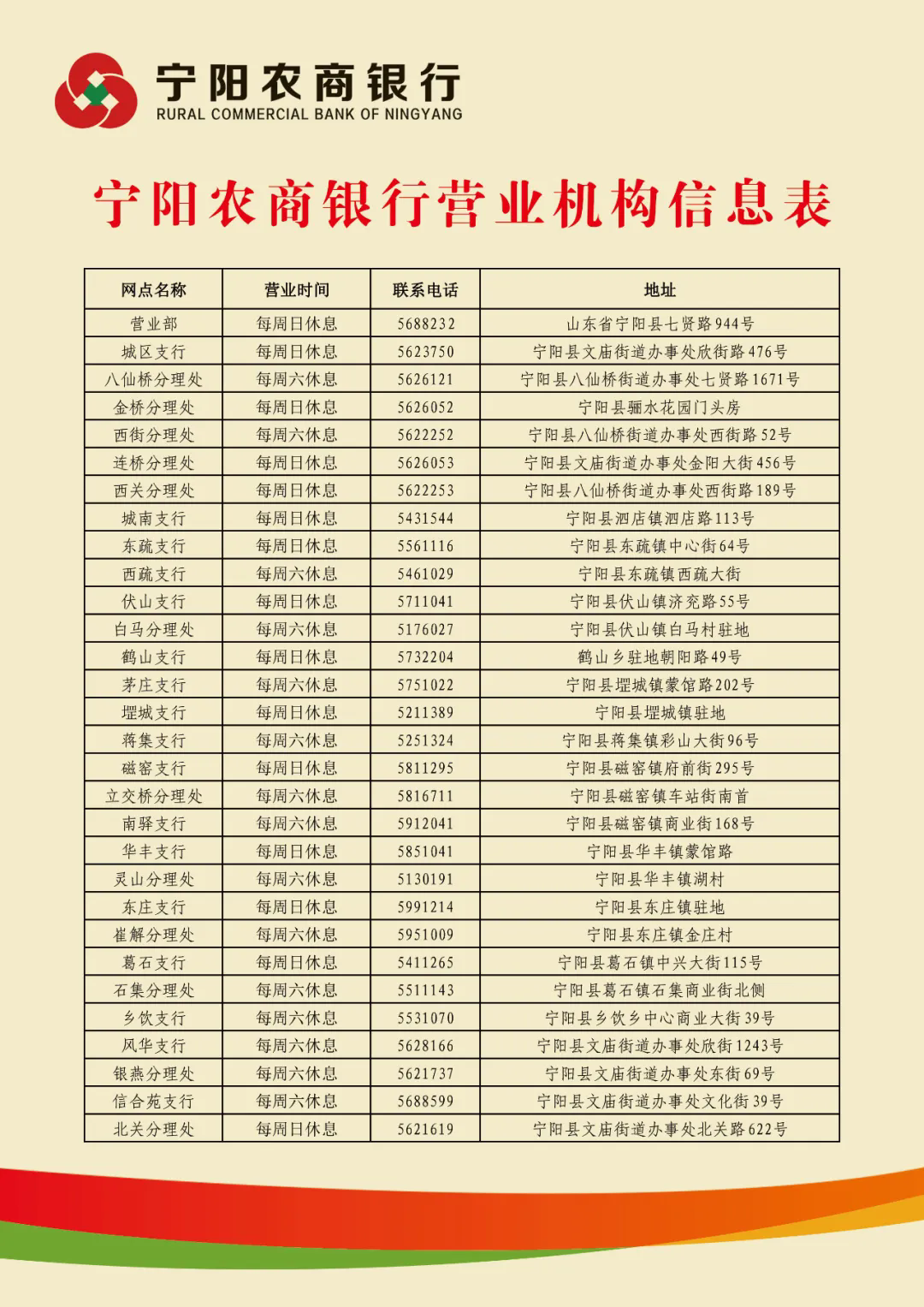 營(yíng)業(yè)網(wǎng)點(diǎn)