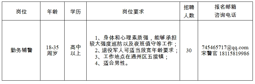 招聘崗位、人數及崗位要求見(jiàn)附件