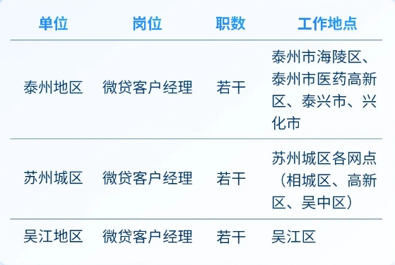 微貸客戶(hù)經(jīng)理崗位