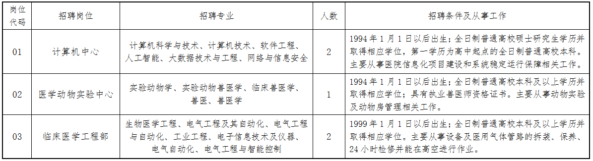 招聘崗位、人數及要求（以下簡(jiǎn)稱(chēng)《崗位表》）