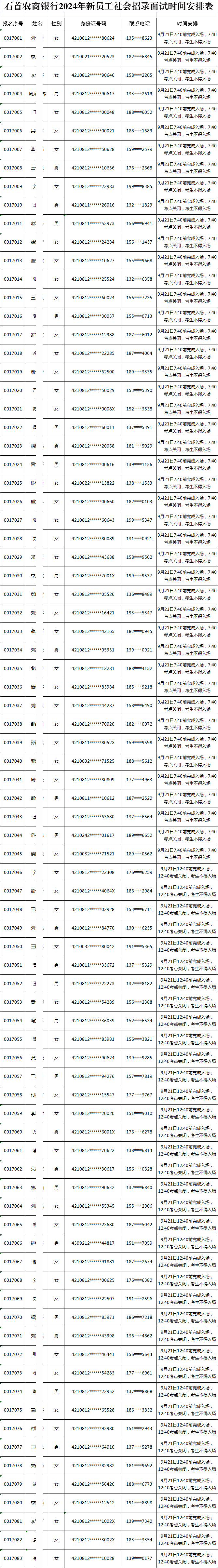 石首農商銀行2024年新員工社會(huì )招錄面試時(shí)間安排表