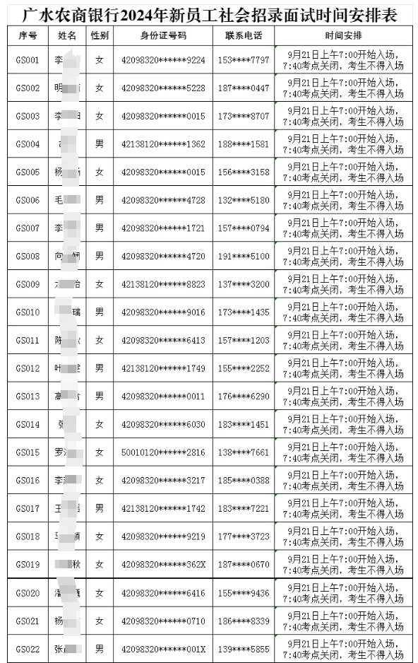 廣水農商銀行2024年新員工社會(huì )招錄面試時(shí)間安排表