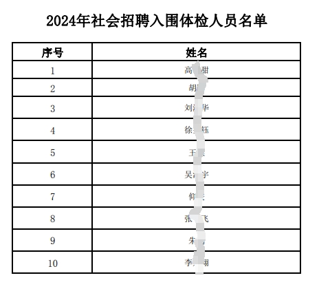 2024年社會(huì )招聘入圍體檢人員名單.pdf