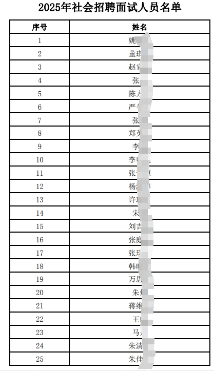 2025年江南農村商業(yè)銀行社會(huì )招聘擬面試人員公布
