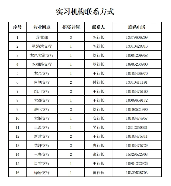 2025年鳳岡農商銀行招募寒假實(shí)習生公告實(shí)習機構