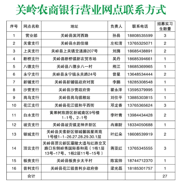 2025年關(guān)嶺農商銀行實(shí)習生寒假體驗招募公告