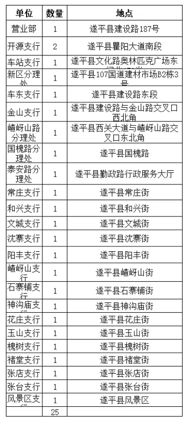 2025年遂平農商銀行招募“寒假社會(huì )實(shí)踐生”公告