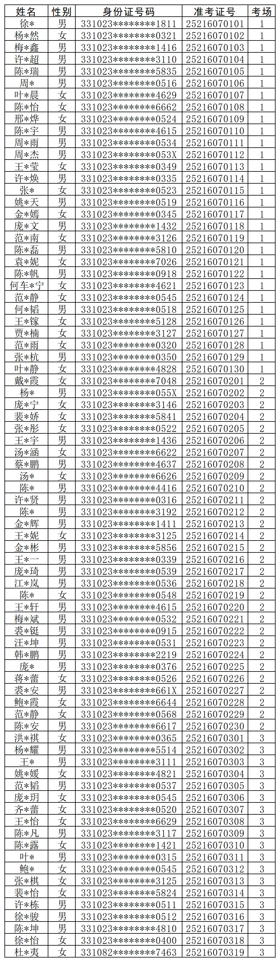 2025年天臺農商銀行客戶(hù)經(jīng)理培訓生招聘筆試通知