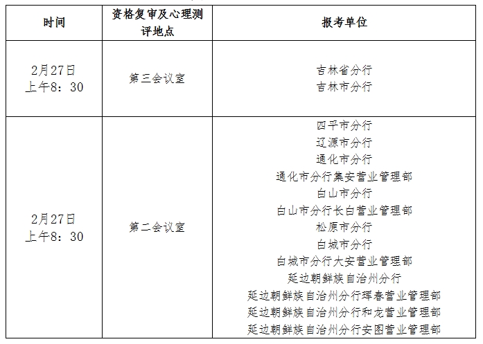 資格復審時(shí)間、地點(diǎn)