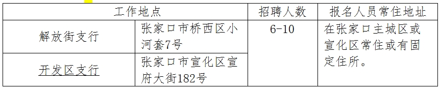 2025年張家口銀行微貸業(yè)務(wù)信貸經(jīng)理招聘簡(jiǎn)章（2.25）