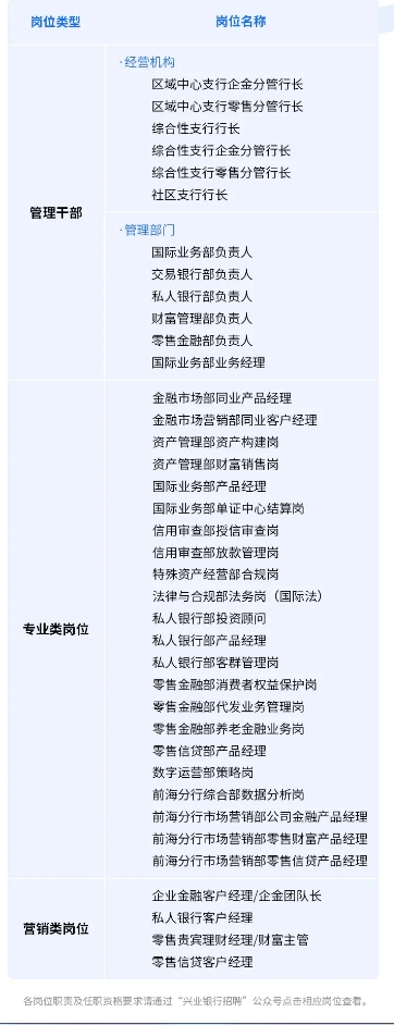 2025年興業(yè)銀行深圳分行社會(huì )招聘公告（3.3）