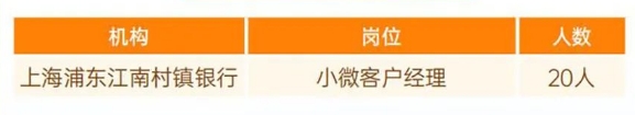 社會(huì )招聘崗位
