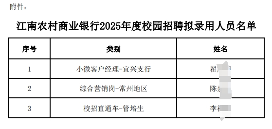 江南農村商業(yè)銀行2025年度校園招聘擬錄用人員名單