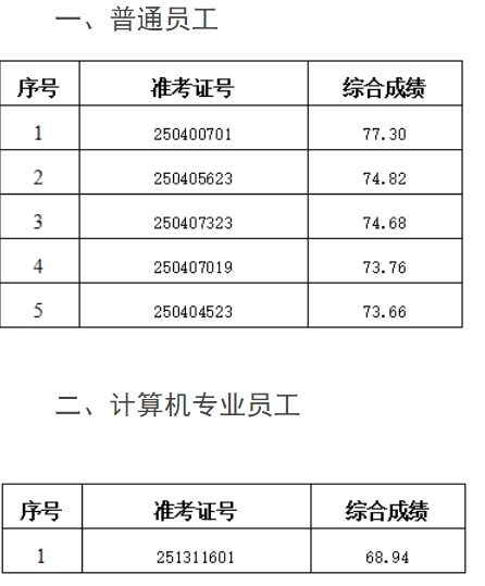 2025年五河農商銀行社會(huì )招聘擬錄用人員公示