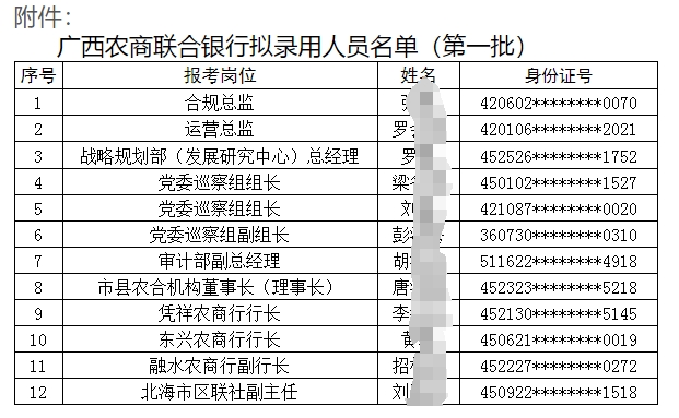 2025年廣西農村商業(yè)聯(lián)合銀行招聘擬錄用人員名單公示（2025）1號