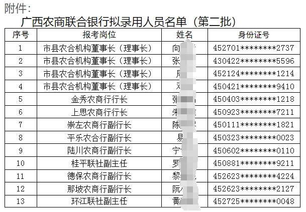 2025年廣西農村商業(yè)聯(lián)合銀行招聘擬錄用人員名單公示（2025）2號