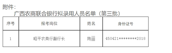 2025年廣西農村商業(yè)聯(lián)合銀行招聘擬錄用人員名單公示（2025）3號