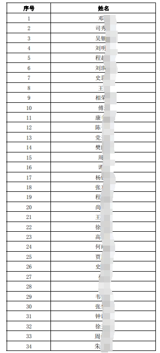2025年社會(huì )招聘擬面試人員名單